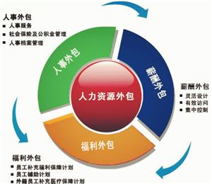 专业劳务服务，助力企业高效运营